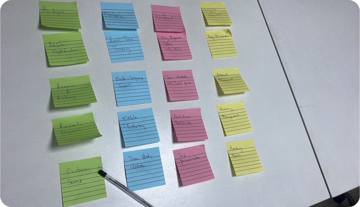 Affinity Mapping Documentation 1